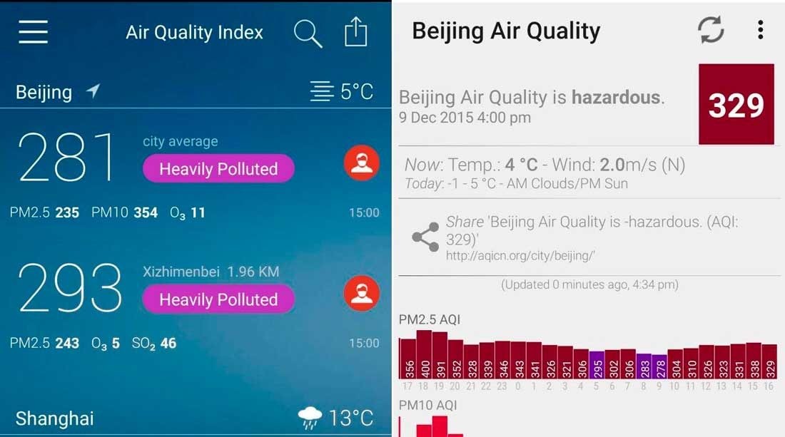 Índice de calidad del aire de China  (China Air Quality Index)