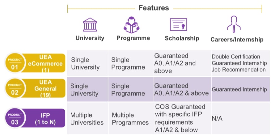 China campus Network